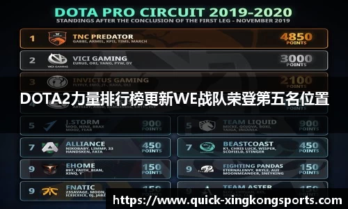 DOTA2力量排行榜更新WE战队荣登第五名位置