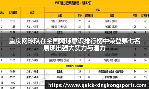 重庆网球队在全国网球意识排行榜中荣登第七名展现出强大实力与潜力
